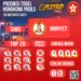 PREDIKSI JITU HONGKONG POOLS 28 OKTOBER 2025
