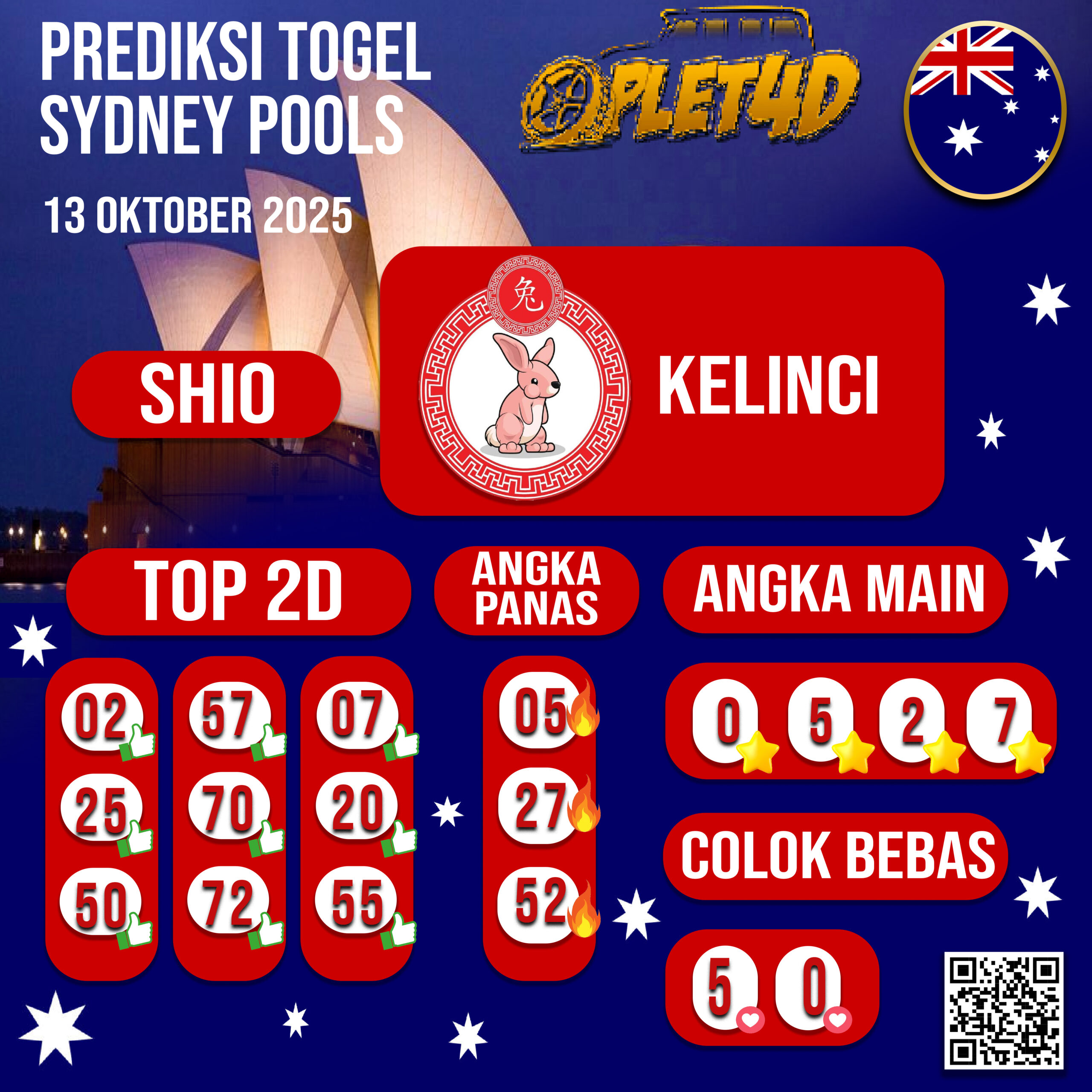 PREDIKSI JITU SYDNEY POOLS 13 OKTOBER 2025