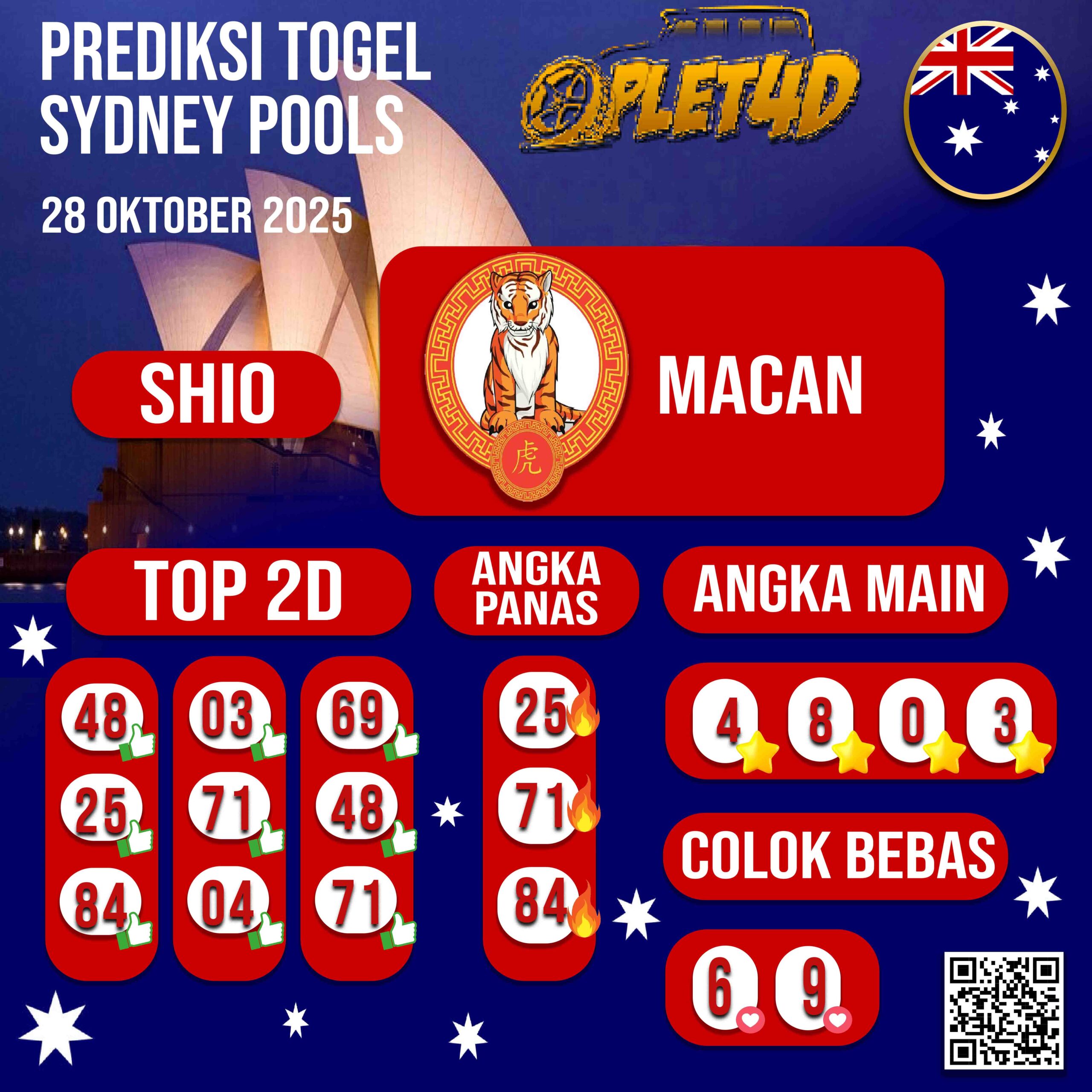 PREDIKSI JITU SYDNEY POOLS 28 OKTOBER 2025
